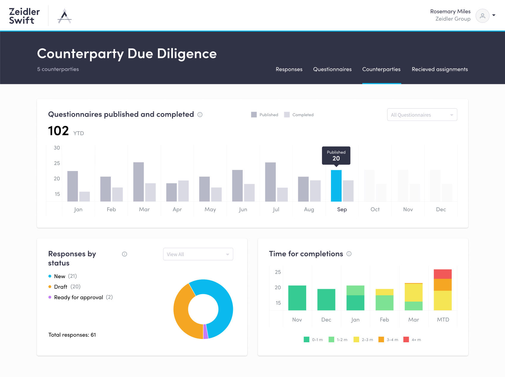 Zeidler Counterparty Due Diligence dashboard - a legal tech product design