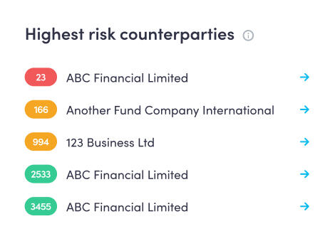 A Counterparty Due Diligence component - a legal tech product design