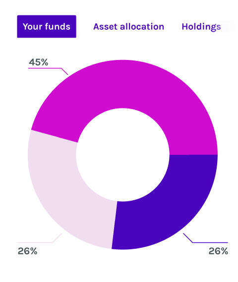 Graph design for financial funds