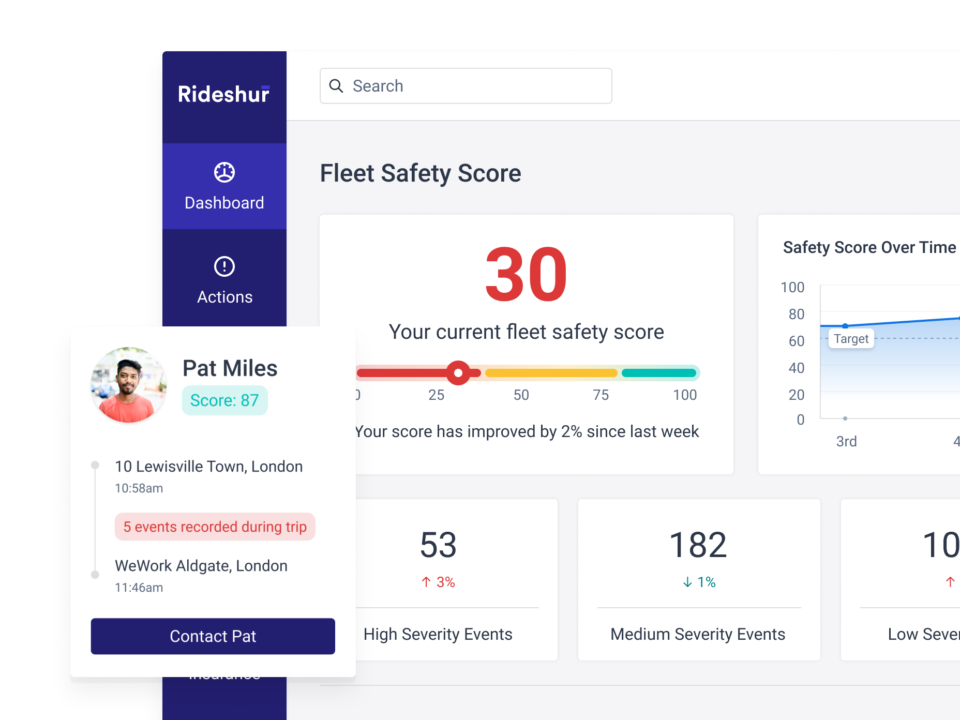 Digital dashboard for insurtech company