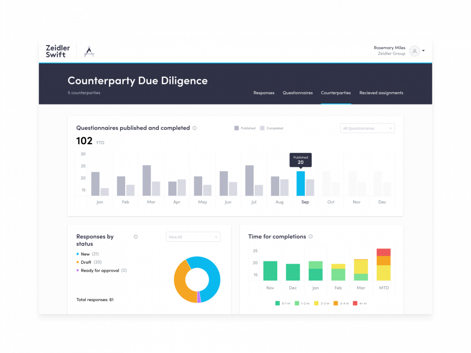 Zeidler Swift's CDD tool dashboard - a legal tech product design