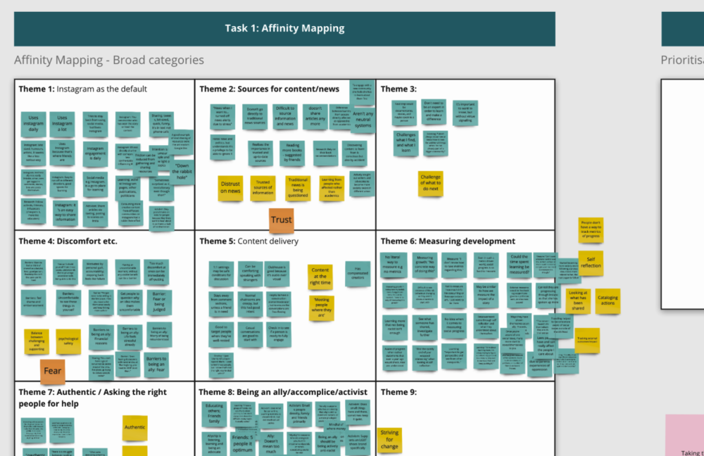 Miro screenshot used in the UX design of the digital product design