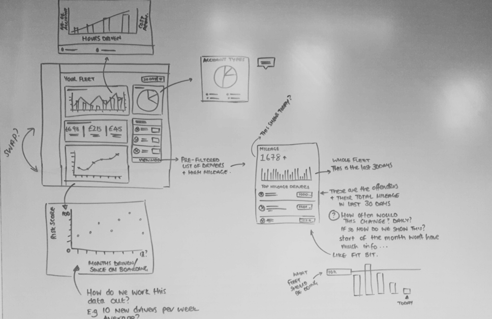 More wireframes for dashboard