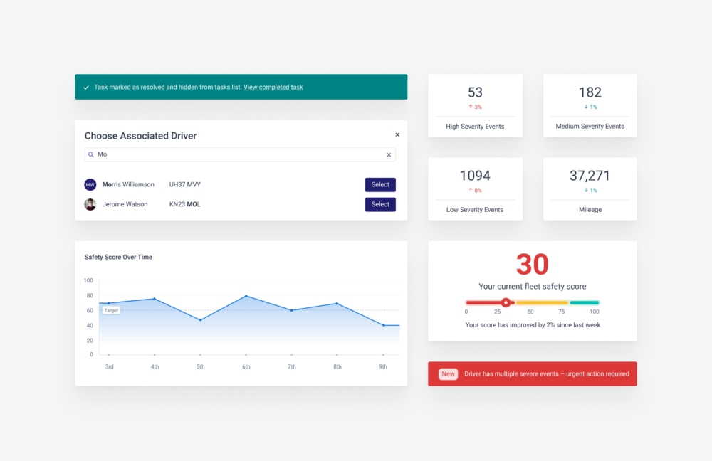 Dashboard items including search box, graph and statistics