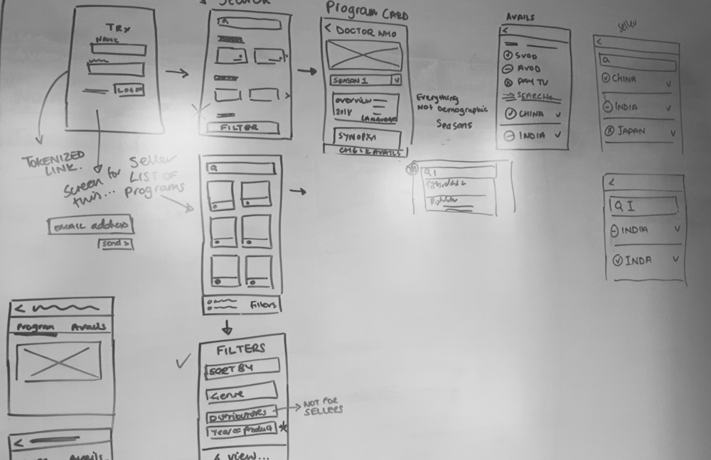 Wireframes of user journey