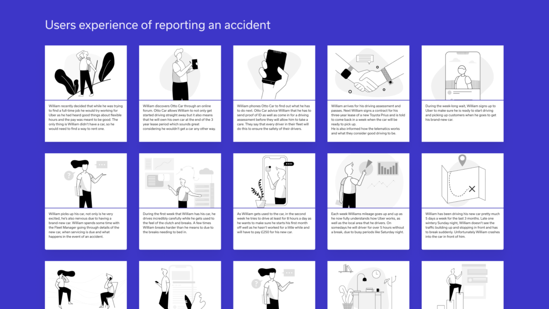 User journey